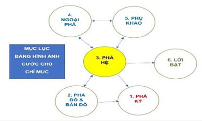 Điểm mới trong biên soạn gia phả